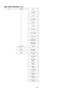 Preview for 30 page of CaptiveAire RTULink Installation, Operation And Maintenance Manual