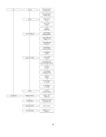 Preview for 31 page of CaptiveAire RTULink Installation, Operation And Maintenance Manual