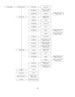 Preview for 42 page of CaptiveAire RTULink Installation, Operation And Maintenance Manual