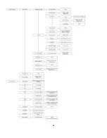 Preview for 44 page of CaptiveAire RTULink Installation, Operation And Maintenance Manual