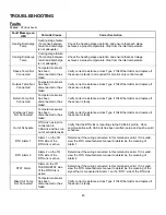 Preview for 45 page of CaptiveAire RTULink Installation, Operation And Maintenance Manual