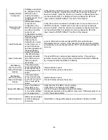 Preview for 46 page of CaptiveAire RTULink Installation, Operation And Maintenance Manual