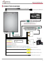 Предварительный просмотр 7 страницы Car-Interface.com CI-CARPLAY-SMEG Instruction Manual