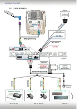 Предварительный просмотр 7 страницы Car-Interface.com CI-RL4-SC15 Manual