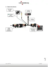 Preview for 5 page of Car-Interface CI-RL-PCM3-TF Manual