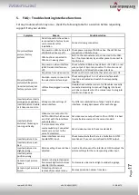 Preview for 17 page of Car-Interface CI-RL2-MZD Manual