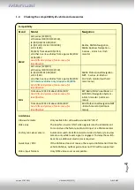 Preview for 4 page of Car-Interface CI-RL2-NBT Manual