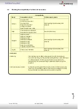 Preview for 4 page of Car-Interface CI-RL3-NAC Manual