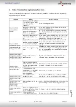 Preview for 21 page of Car-Interface CI-RL3-NAC Manual