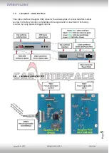 Preview for 5 page of Car-Interface CI-RL4-A40 Manual