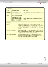 Preview for 4 page of Car-Interface CI-RL4-MIB100 Manual