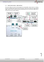 Preview for 5 page of Car-Interface CI-RL4-MIB100 Manual