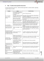 Preview for 22 page of Car-Interface CI-RL4-MZD88 Manual