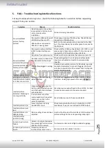 Preview for 25 page of Car-Interface CI-RL4-NAC08 Manual