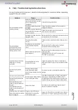 Preview for 22 page of Car-Interface CI-RL4-R40-E Manual