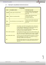 Preview for 4 page of Car-Interface CI-RL4-UCON12 Manual