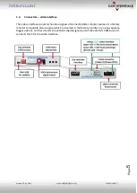 Preview for 5 page of Car-Interface CI-RL4-UCON12 Manual