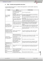 Preview for 26 page of Car-Interface CI-RL4-UCON8-CP Manual