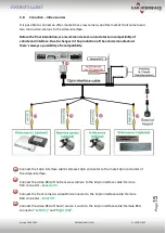 Предварительный просмотр 15 страницы Car-Interface CI-UCON7-JEEP Manual