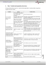 Preview for 20 page of Car-Interface CI-VL2-MTC Manual