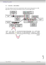 Preview for 5 page of Car-Interface CI-VL2-ROMEO Manual