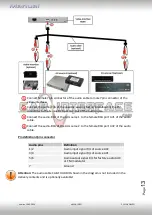 Preview for 13 page of Car-Interface CI-VL2-ROMEO Manual