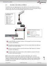 Preview for 8 page of Car-Interface r.LiNK CI-RL2-PC-HSD Manual