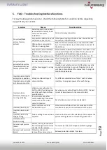 Preview for 19 page of Car-Interface r.LiNK CI-RL2-UCON8-SM Manual