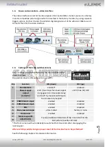 Preview for 5 page of Car-Interface r. LINK CI-RL4-C3D Manual