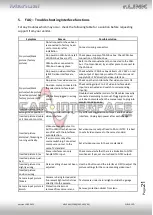 Preview for 21 page of Car-Interface r. LINK CI-RL4-C3D Manual