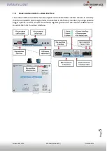 Preview for 5 page of Car-Interface r.LiNK CI-RL4-MIB150 Manual