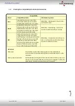 Preview for 4 page of Car-Interface r.LiNK CI-RL5-MIB2-E Manual