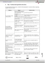 Preview for 24 page of Car-Interface r.LiNK CI-RL5-MIB2-E Manual