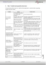 Preview for 22 page of Car-Interface v.LiNK CI-VL2-LR14-OPS Manual