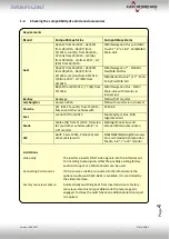 Preview for 4 page of Car-Interface v.LiNK CI-VL3-MIB-4 Manual