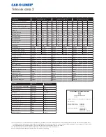 Preview for 9 page of Car-O-Liner CMI 300 Pulse Boost User Manual