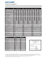 Preview for 17 page of Car-O-Liner CMI 300 Pulse Boost User Manual