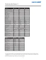 Preview for 24 page of Car-O-Liner CMI 300 Pulse Boost User Manual