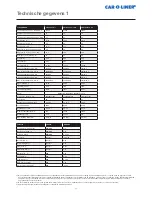 Preview for 56 page of Car-O-Liner CMI 300 Pulse Boost User Manual