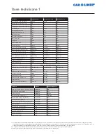 Preview for 80 page of Car-O-Liner CMI 300 Pulse Boost User Manual