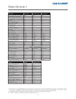 Preview for 88 page of Car-O-Liner CMI 300 Pulse Boost User Manual