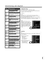 Предварительный просмотр 9 страницы Car-O-Liner CMI3000 II User Manual