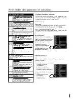 Предварительный просмотр 33 страницы Car-O-Liner CMI3000 II User Manual