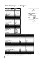 Предварительный просмотр 34 страницы Car-O-Liner CMI3000 II User Manual