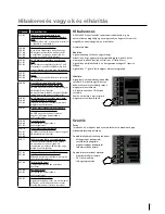 Предварительный просмотр 81 страницы Car-O-Liner CMI3000 II User Manual