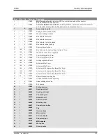 Предварительный просмотр 119 страницы Car-O-Liner CTR9 Instruction Manual