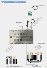 Preview for 5 page of Car Solutions HDMI interface Installation Manual