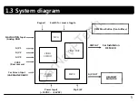 Preview for 5 page of Car Solutions LVTX-STD-V1.0 Specifications & Installation