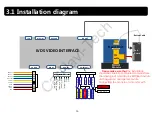 Preview for 13 page of Car Solutions LVTX-STD-V1.0 Specifications & Installation