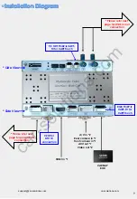 Preview for 9 page of Car Solutions NTG 5.5 Installation Manual